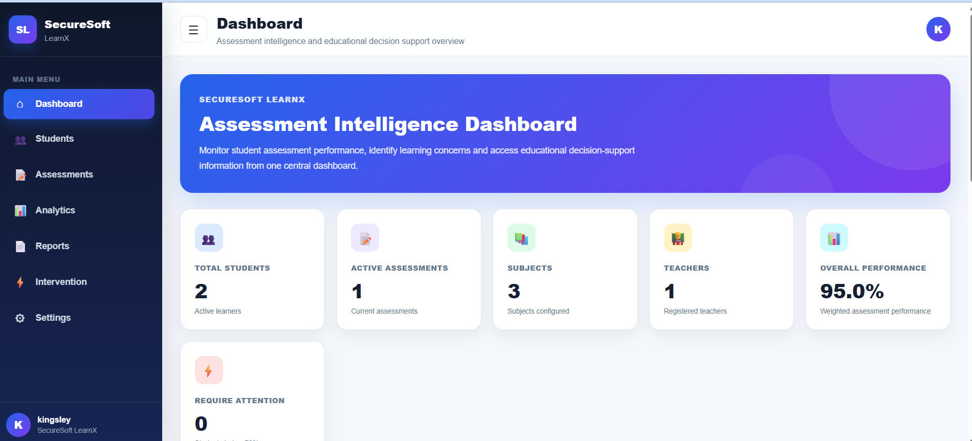 SecureSoft LearnX assessment intelligence dashboard